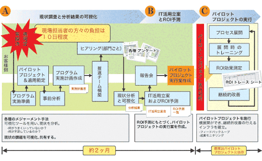 4lmsイメージ