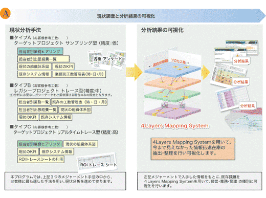 4lmsイメージ