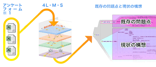 4lmsイメージ