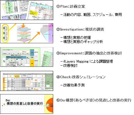 4lmsイメージ